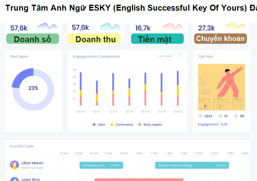 Trung Tâm Anh Ngữ ESKY (English Successful Key Of Yours) Đà Nẵng 550000